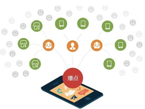 定襄为什么越来越多的企业通过软文营销来引流